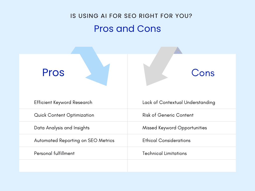 Ai in Seo Pros and Cons by Rifat Hasan
