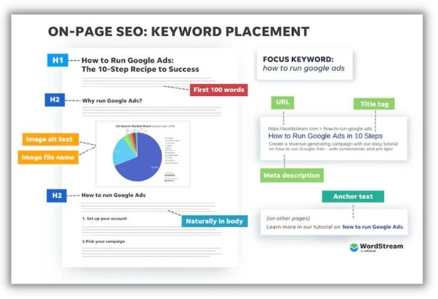 AI Content Optimization with Rifat Hasan