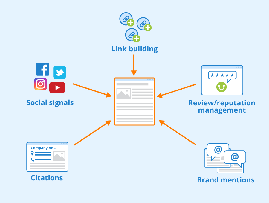 AI for Link Building & Off-Page SEO with রিফাত হাসান